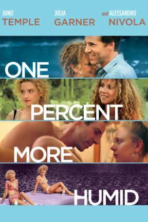 poster for One Percent More Humid